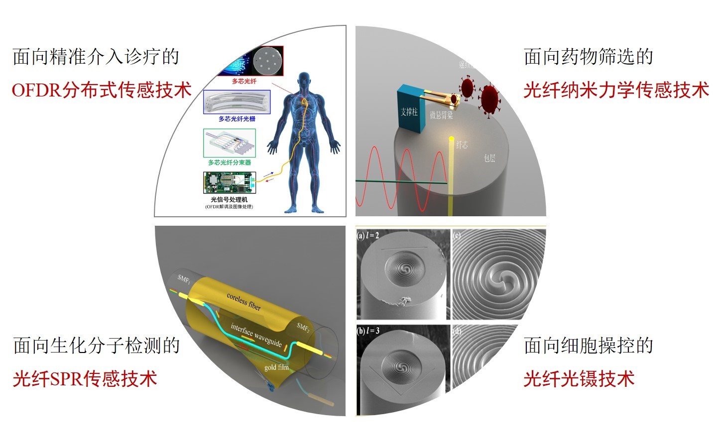 研究方向简介-广东省光纤传感技术粤港联合研究中心